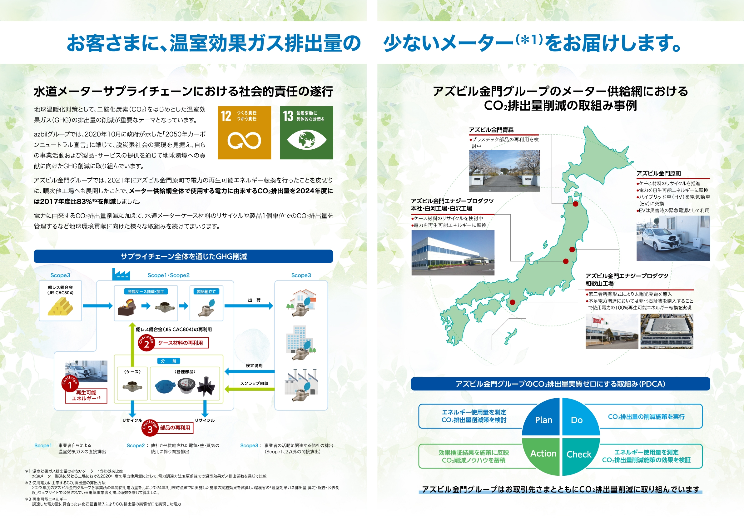 環境目的／目標と実績