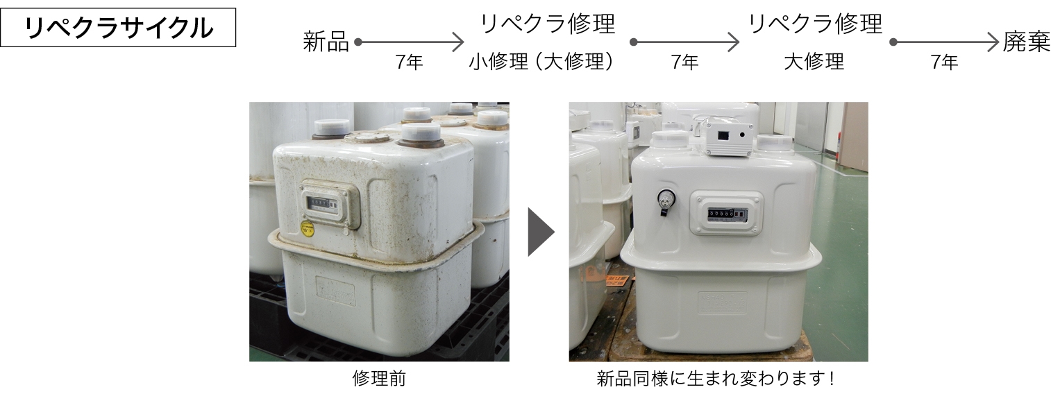 リペクラの特長