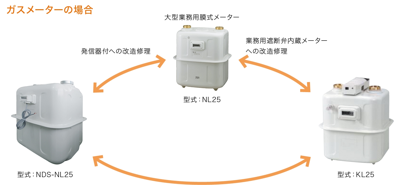 リペクラのイメージ