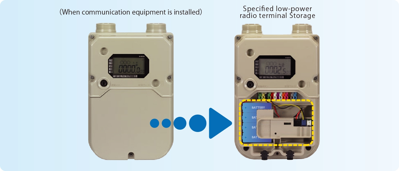 Built-in LTE-M communication module