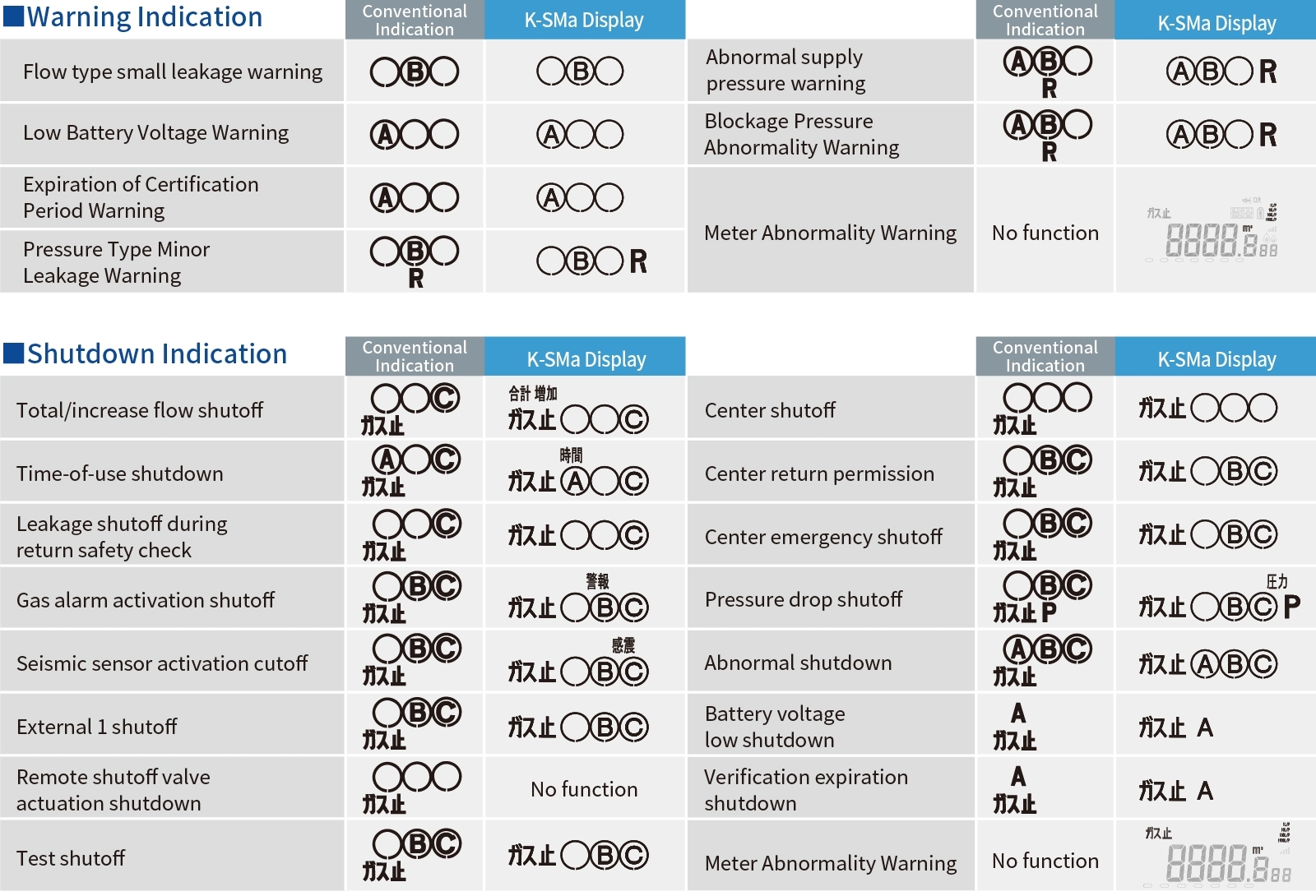 Warning Indication・Shutdown Indication