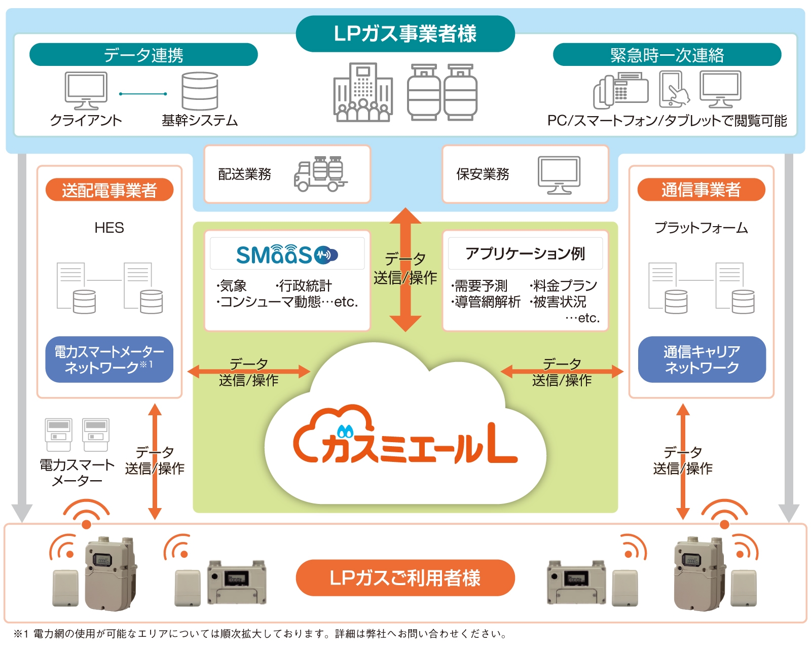 全体イメージ図