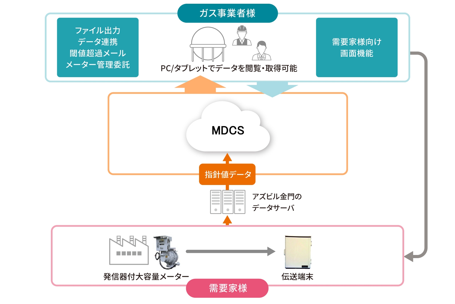 全体イメージ図