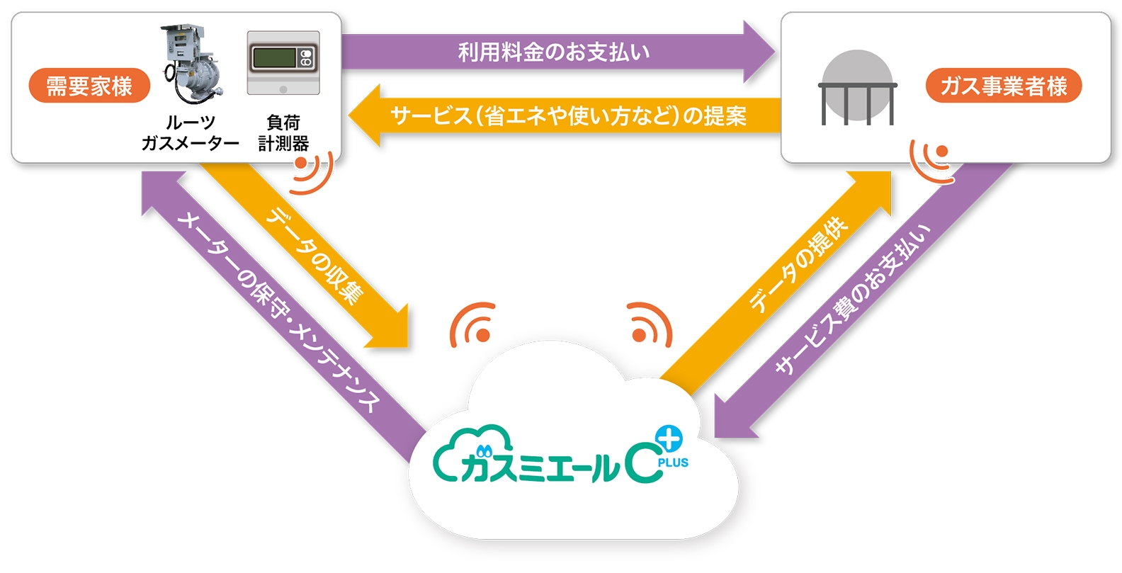 全体イメージ図