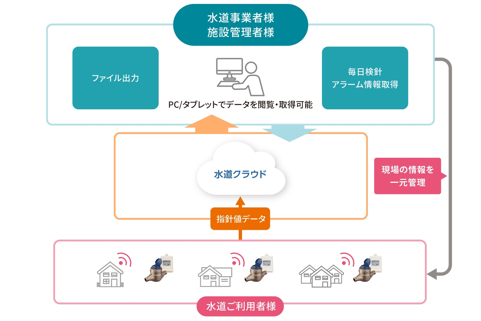 サービスイメージ