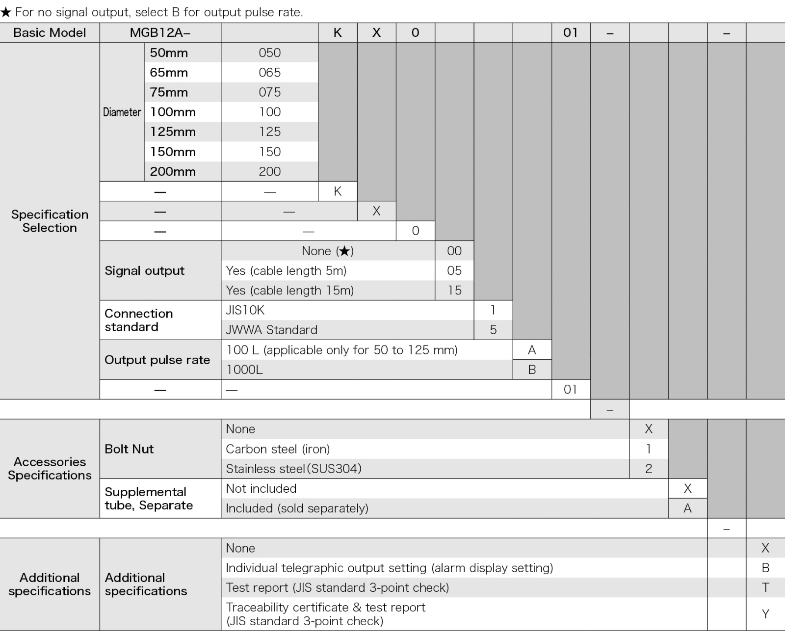 Model Number Table