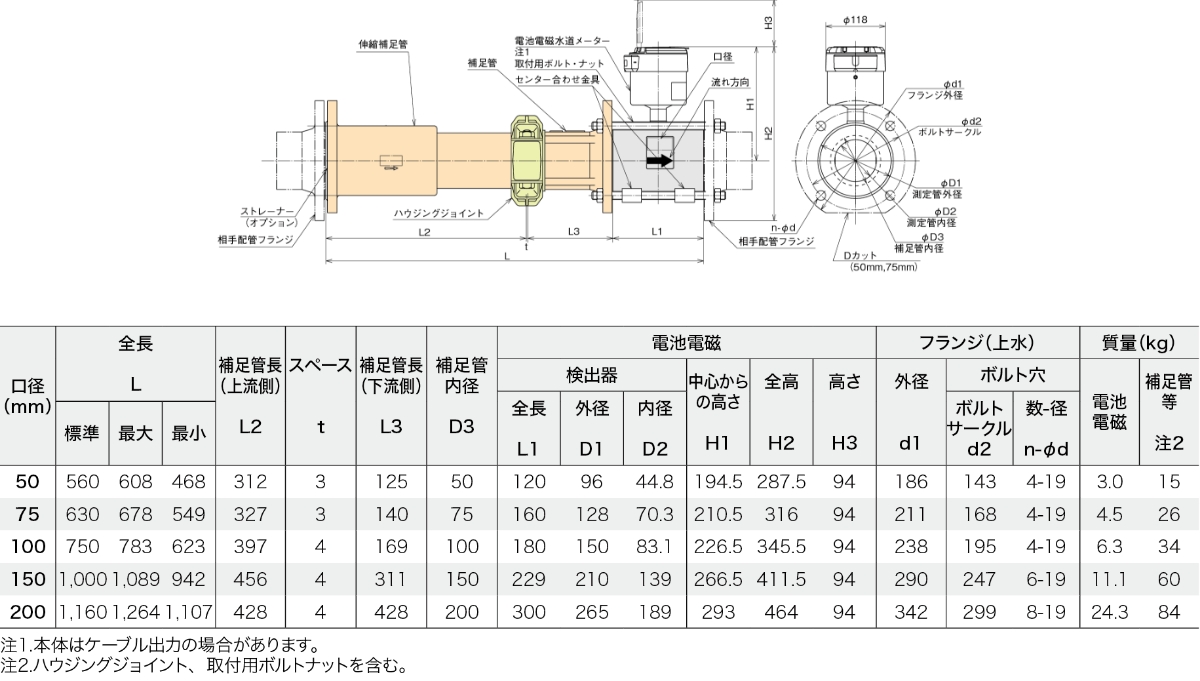 主要寸法表・外観寸法図
