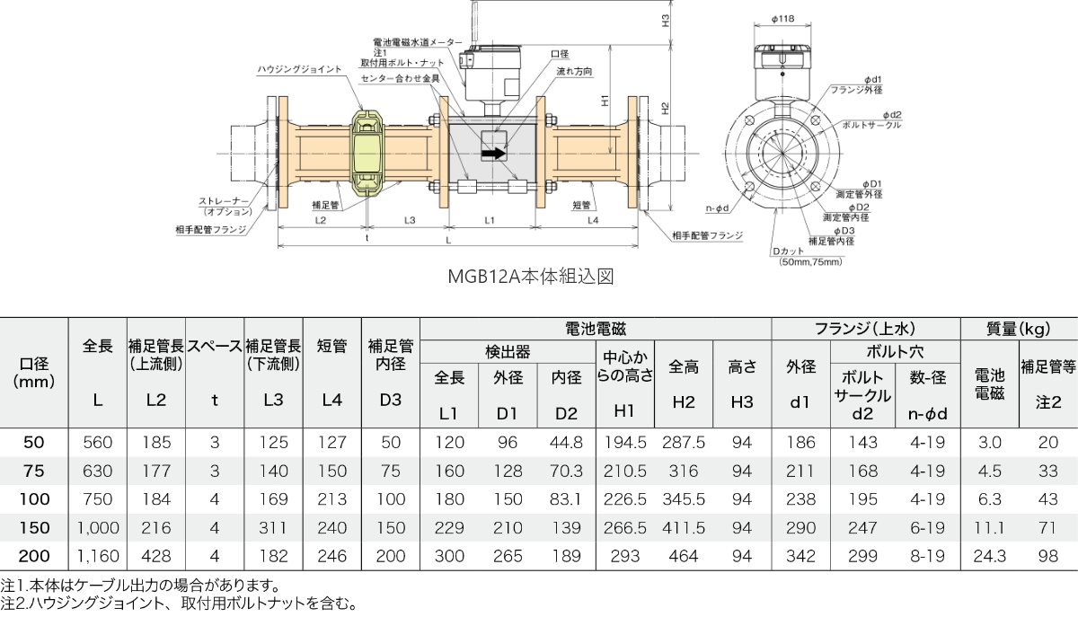 主要寸法表・外観寸法図