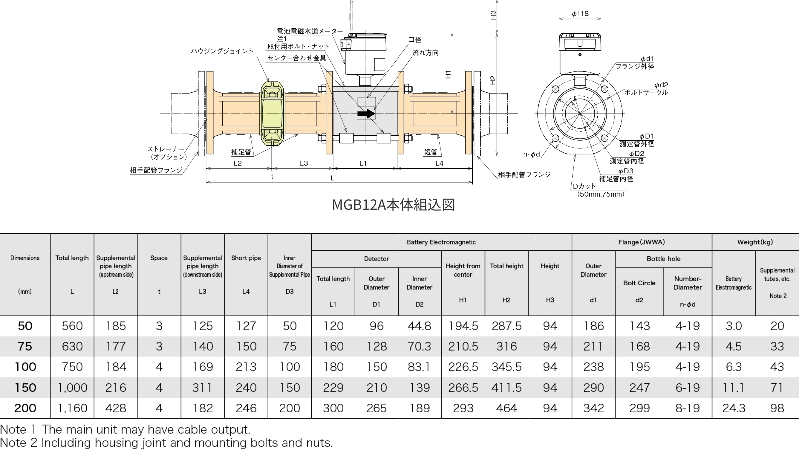 Main Dimensions and External Dimensions
