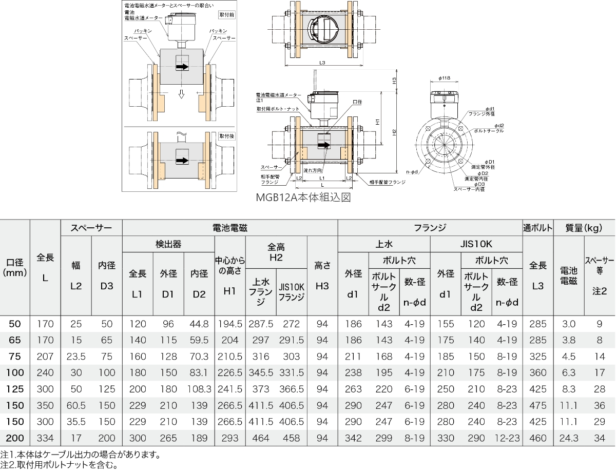 主要寸法表・外観寸法図