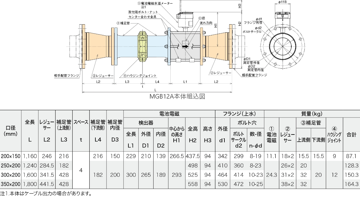 主要寸法表・外観寸法図