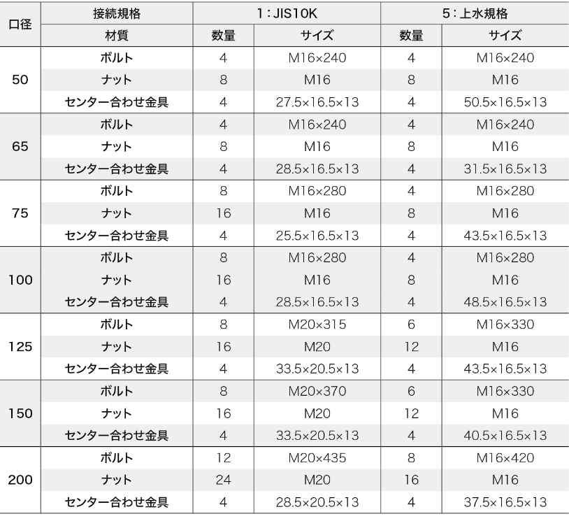 MGB付属品寸法一覧