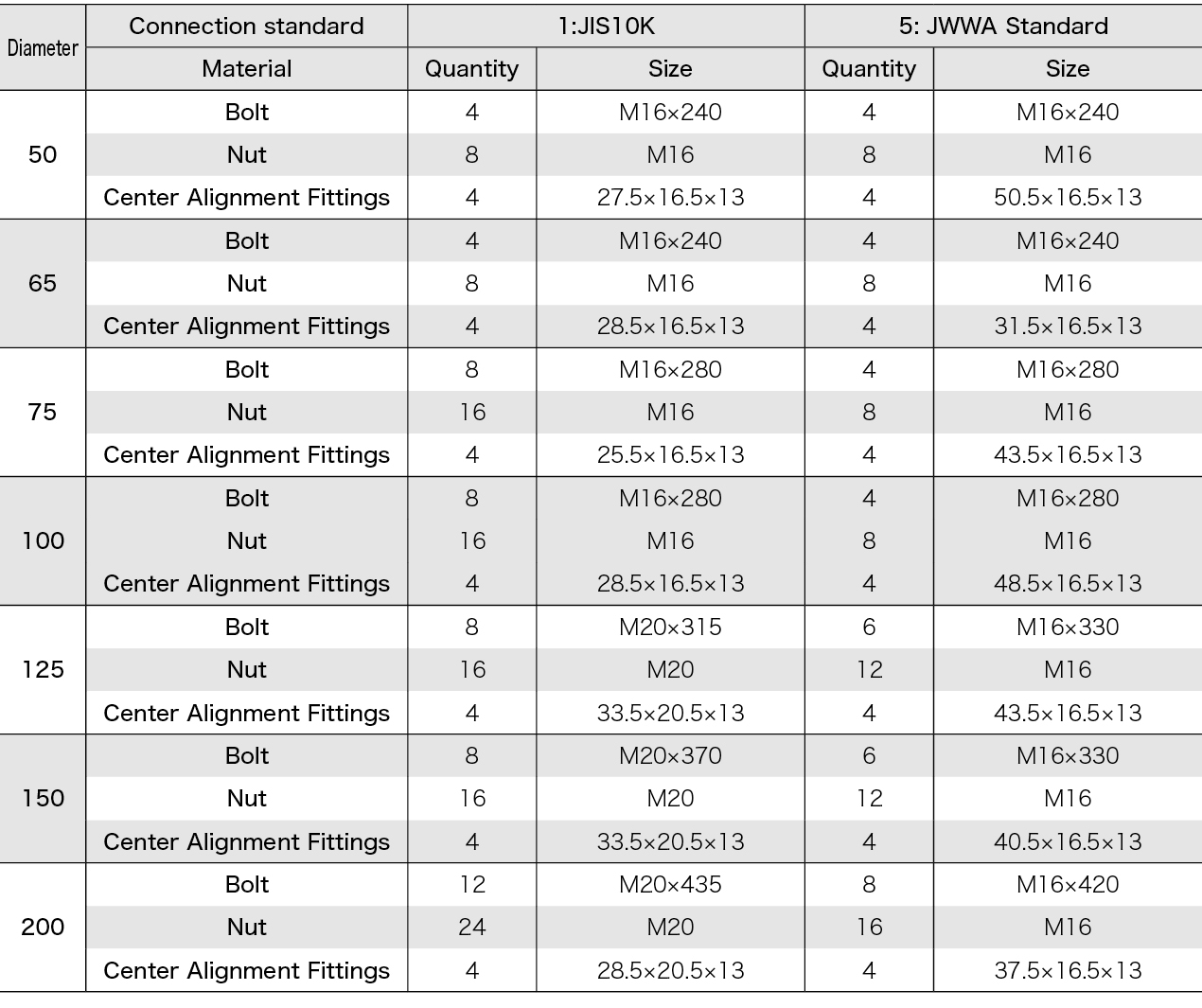 MGB Accessory Dimensions List