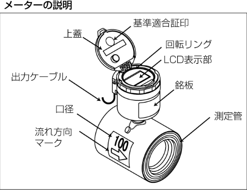 メーターの説明