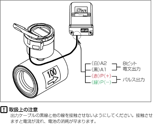 取扱上の注意 出力ケーブルの黒線と他の線を接触させないようにしてください。接触させますと電流が流れ、電池の消耗が早まります。