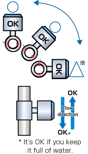 *is OK as long as kept full of water.