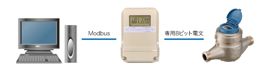 Modbus 専用8ビット電文