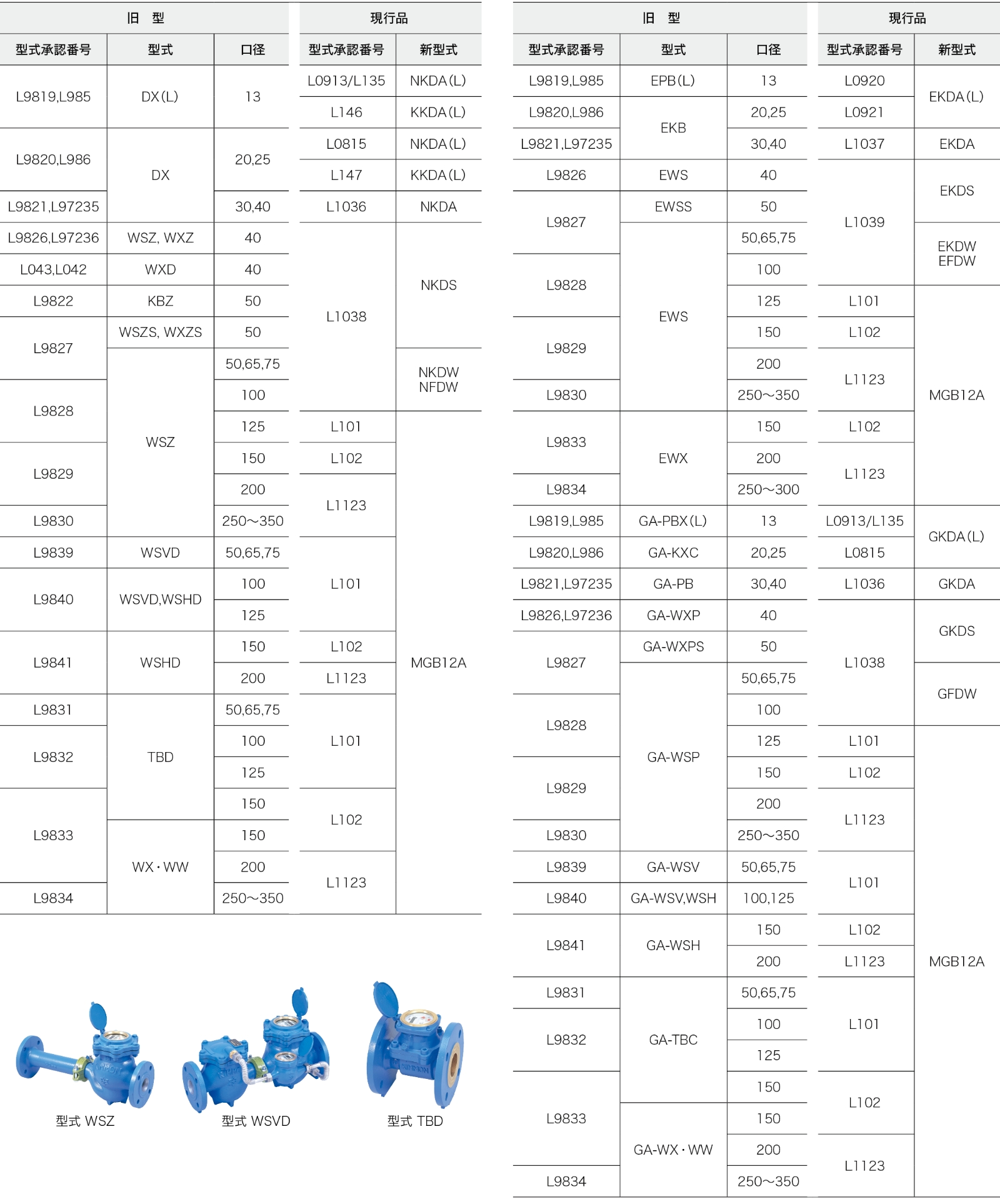 販売終了製品表