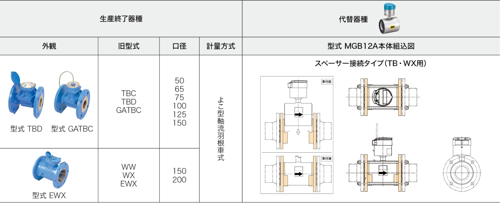 生産終了器種／代替器種
