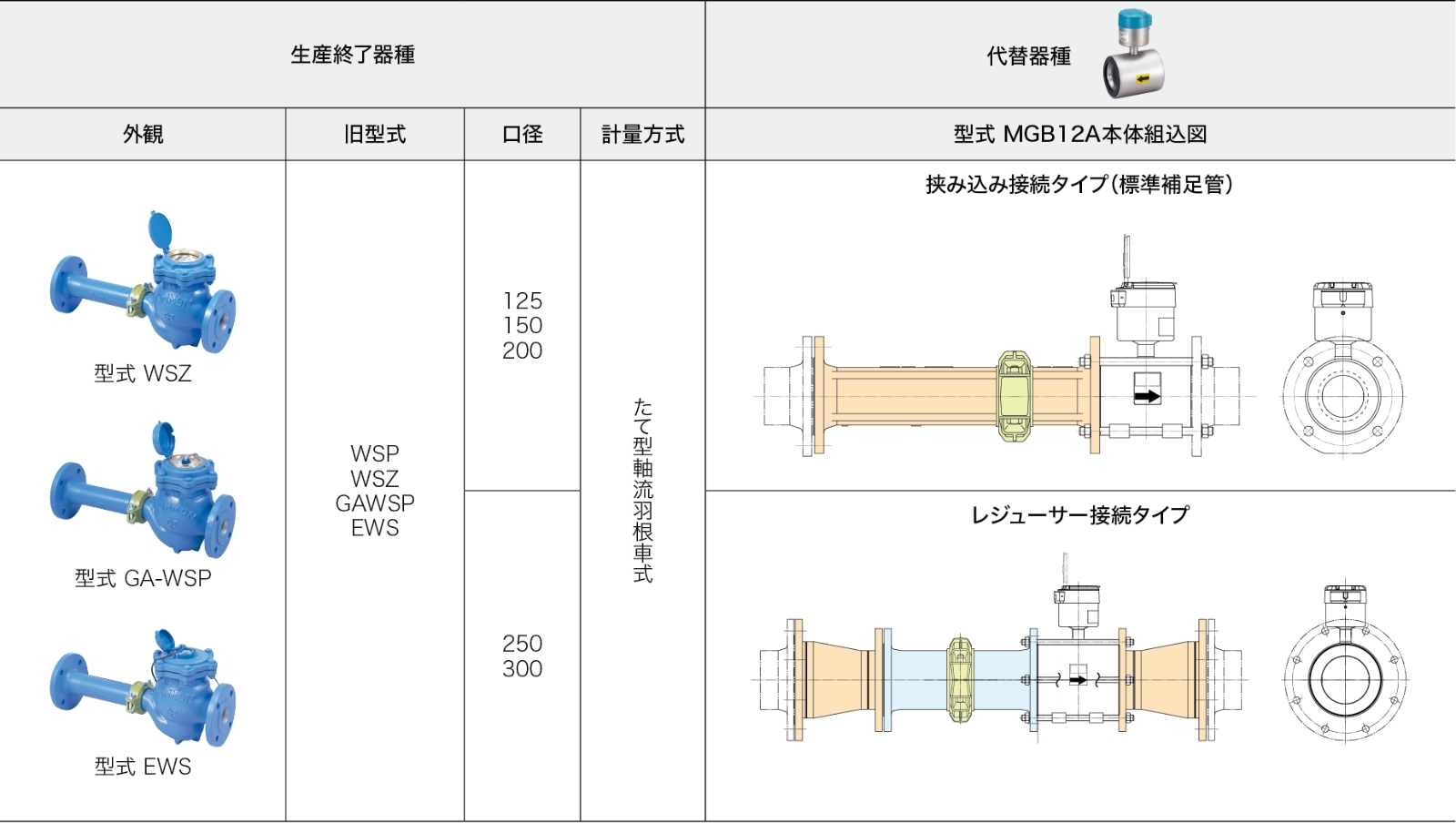 生産終了器種／代替器種