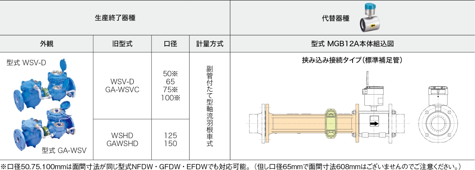 生産終了器種／代替器種