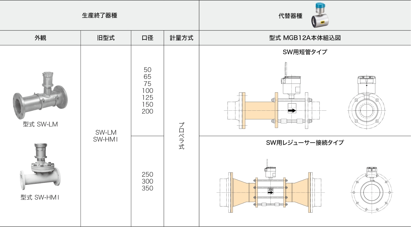 生産終了器種／代替器種