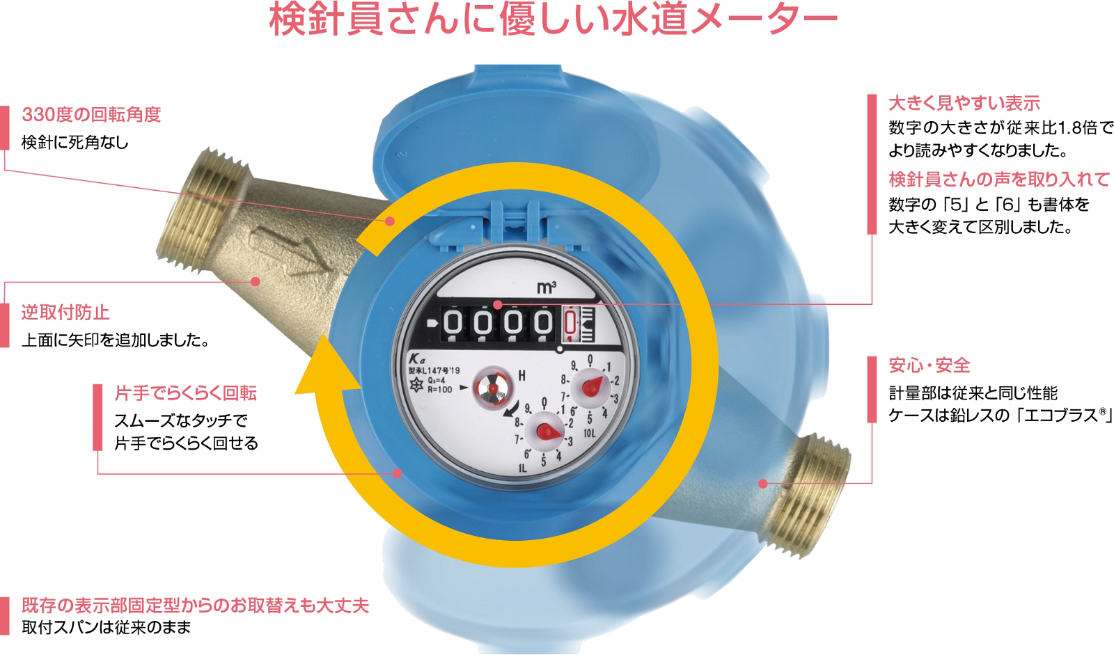 検針員さんに優しい水道メーター