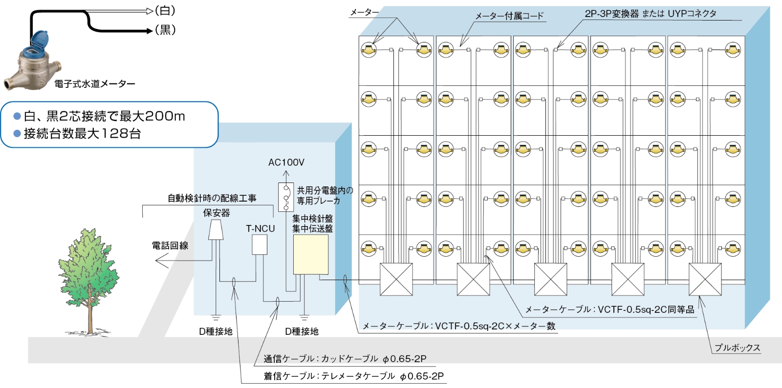 （2）スター方式
