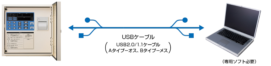 集中検針盤（型式 KILVIS-HA）上位伝送