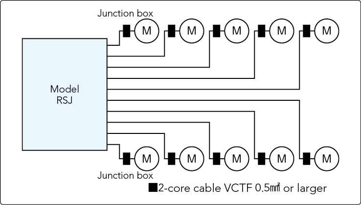 system configuration
