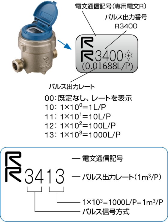 システム化計量器記号