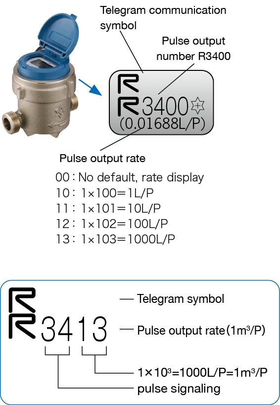 systemized weighing scale symbol