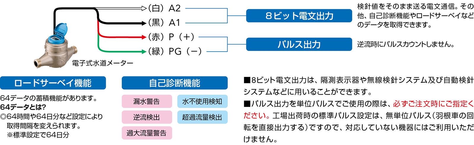 電子メーターの機能概要の図版