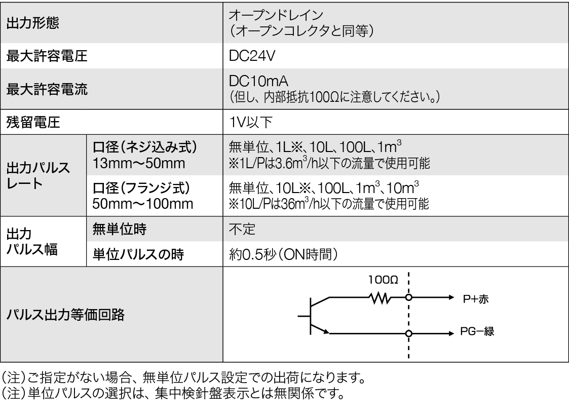 パルス出力仕様