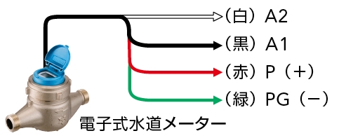 図版／起動方法