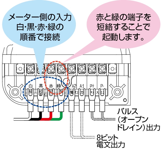 図版／起動方法