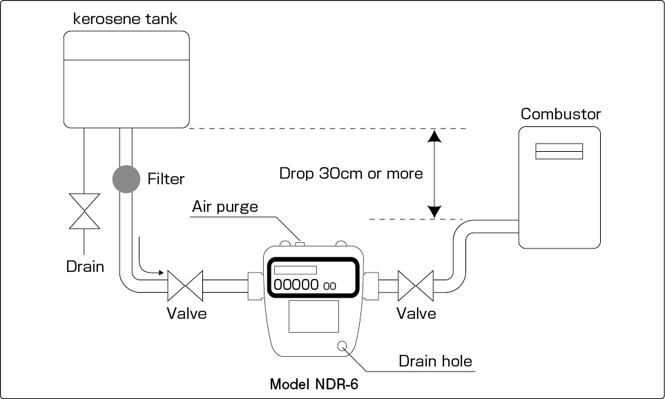 Example of piping -1