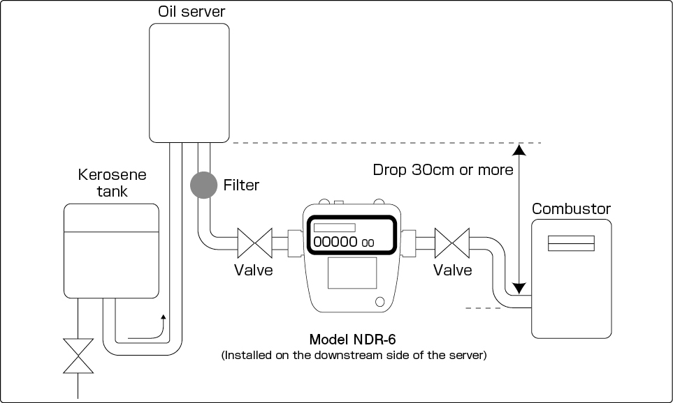 Example of piping -2