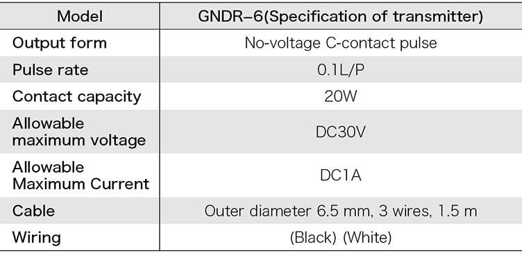 Transmitter Specifications