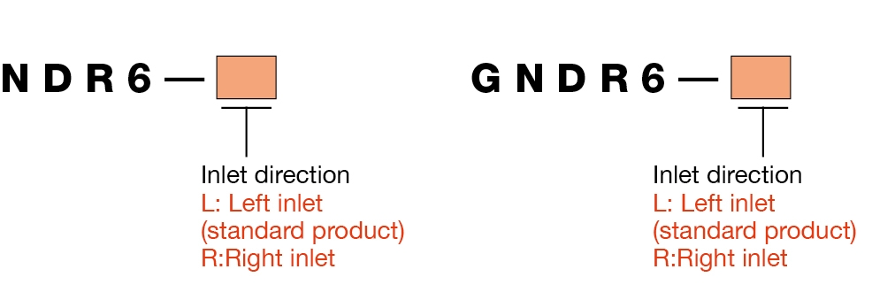Model Number Configuration Chart
