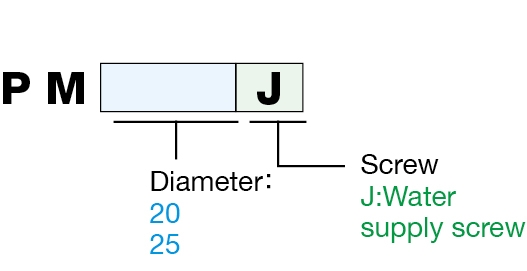 Model Number Configuration Chart