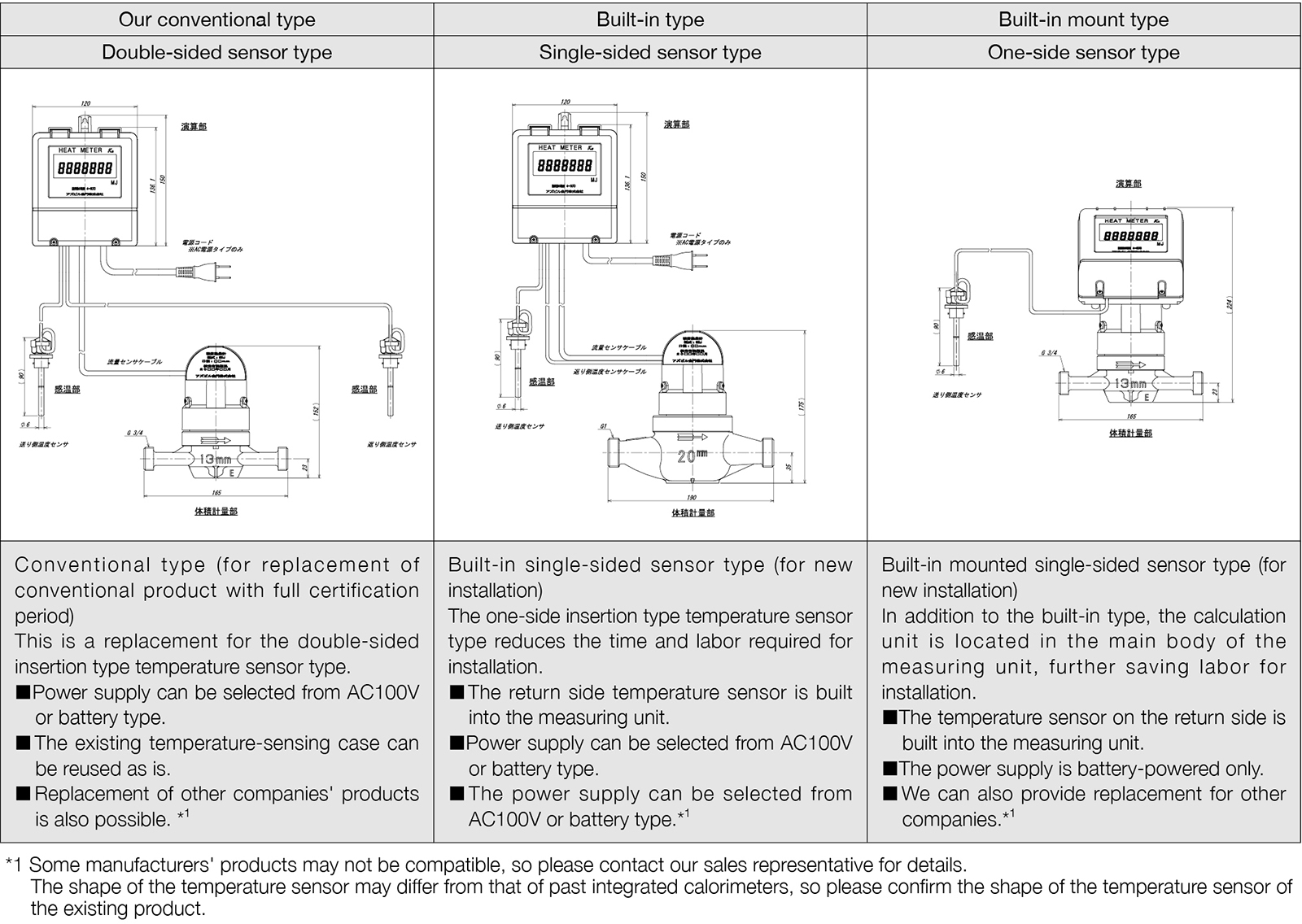 New product lineup (model SEJ)