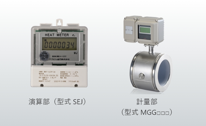 演算部（型式SEJ） 計量部（型式 MGG□□□）