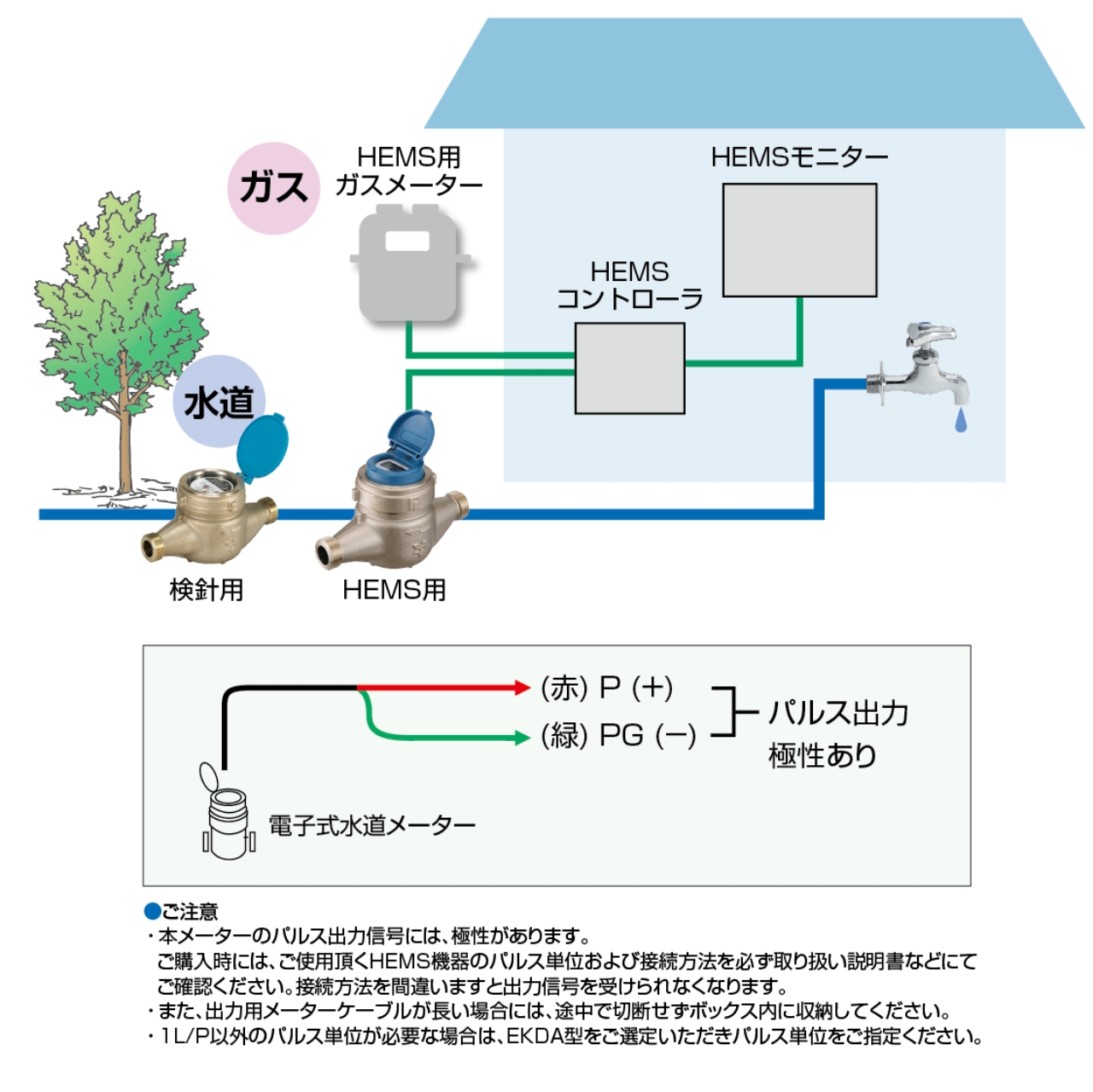  HEMS対応水道メーター 設置図