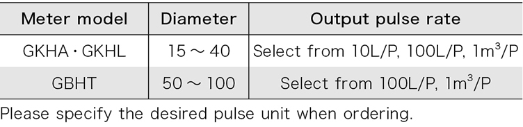 About Hot Water Meter with Transmitter