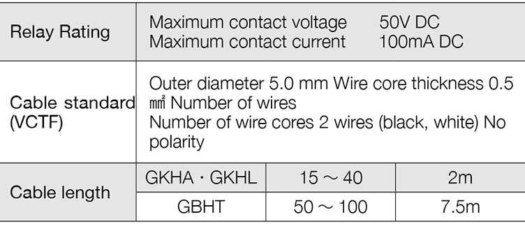 Transmitting Specifications