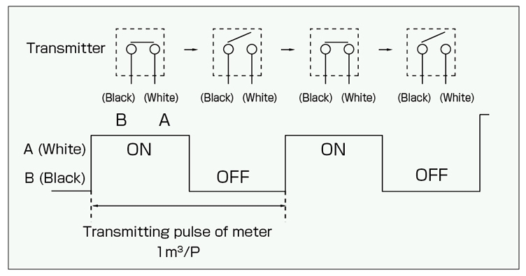Model GD2A (2-wire transmitter section) reed switch