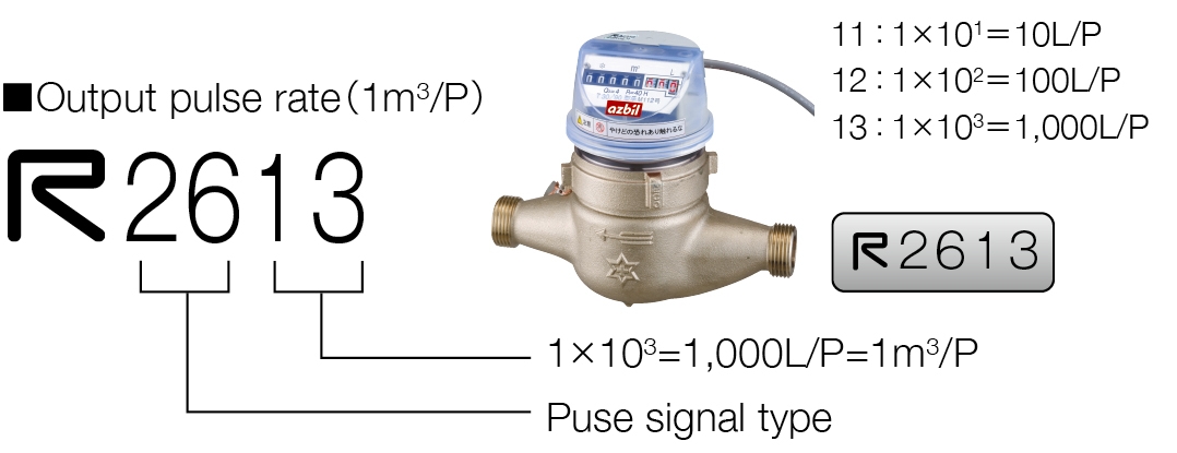 Systematized measuring instrument symbol