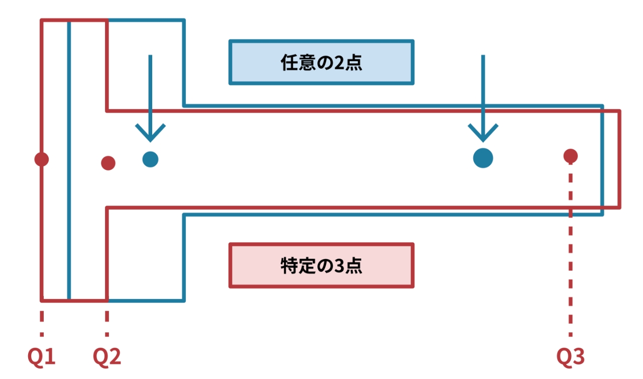3 耐久試験基準の変更
