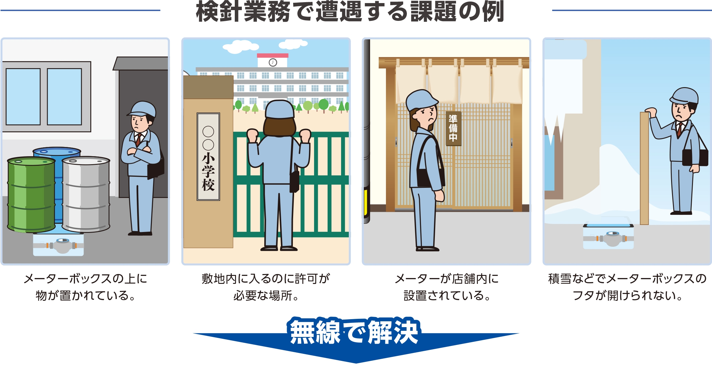 お客さまの課題／アズビル金門がご提案する解決策